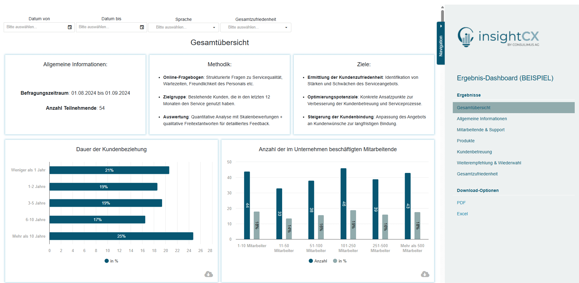 Beispieldashboard